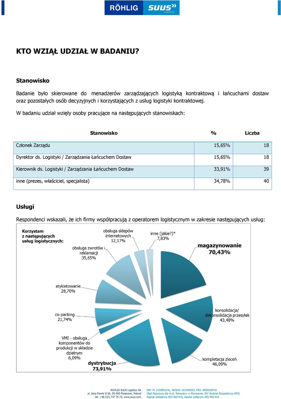 korzystających z usług logistyki kontraktowej.