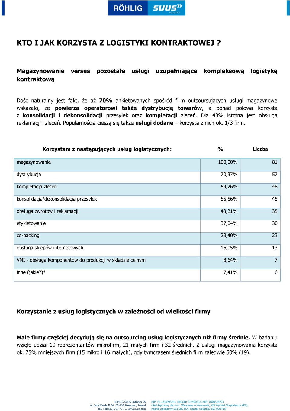 powierza operatorowi także dystrybucję towarów, a ponad połowa korzysta z konsolidacji i dekonsolidacji przesyłek oraz kompletacji zleceń. Dla 43% istotna jest obsługa reklamacji i zleceń.