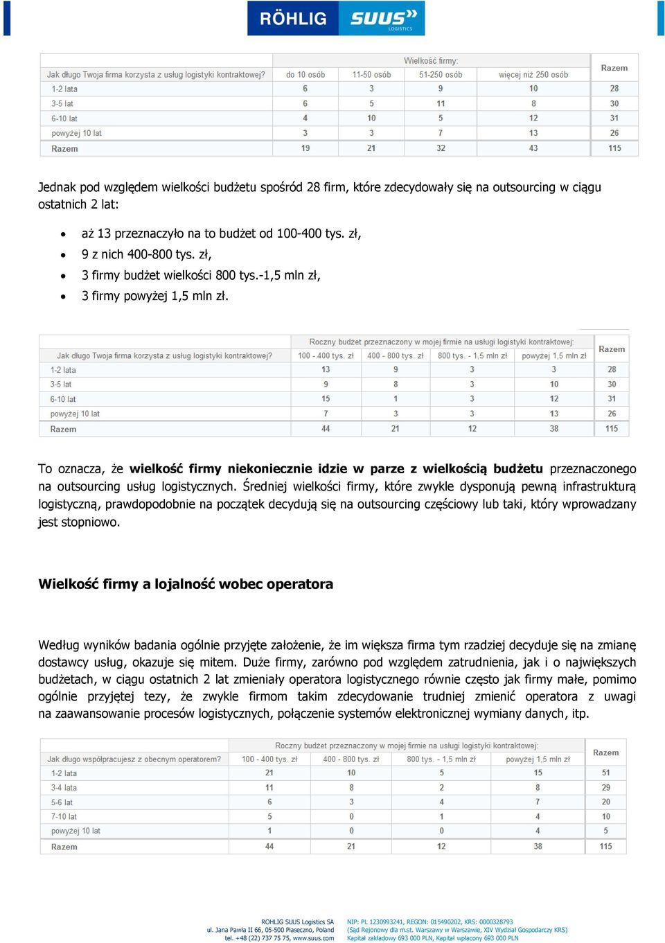 To oznacza, że wielkość firmy niekoniecznie idzie w parze z wielkością budżetu przeznaczonego na outsourcing usług logistycznych.