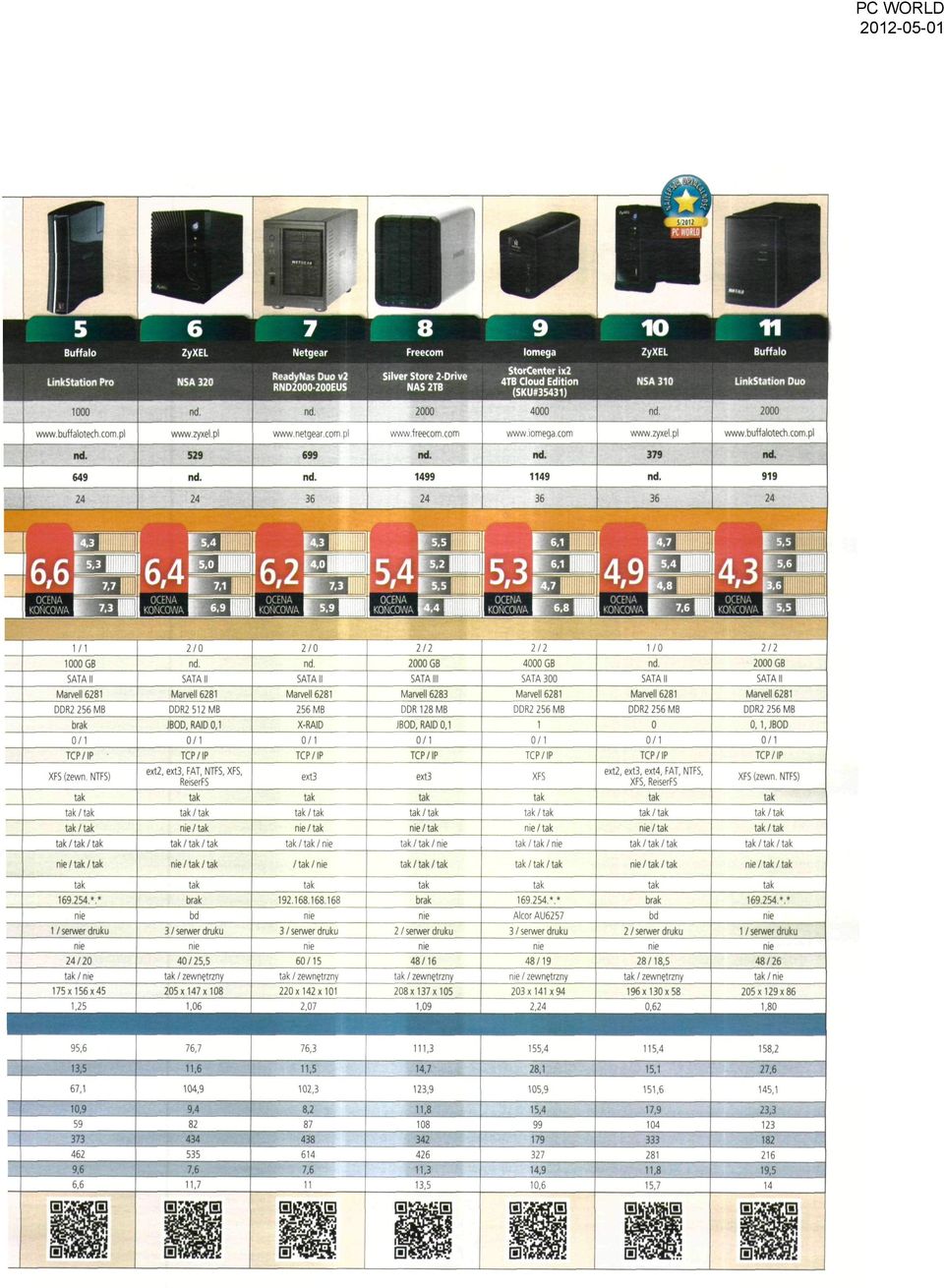 2000 GB SATA II SATA II SATA II SATA II SATA 300 SATA II SATA II Marvell 6281 Marvell 6281 Marvell 6281 Marvell 6283 Marvell 6281 Marvell 6281 Mareell 6281 DDR2 256 MB DDR2 512MB 256 MB DDR128MB DDR2