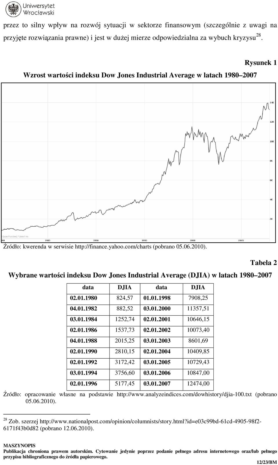 Tabela 2 Wybrane wartości indeksu Dow Jones Industrial Average (DJIA) w latach 1980 2007 data DJIA data DJIA 02.01.1980 824,57 01.01.1998 7908,25 04.01.1982 882,52 03.01.2000 11357,51 03.01.1984 1252,74 02.