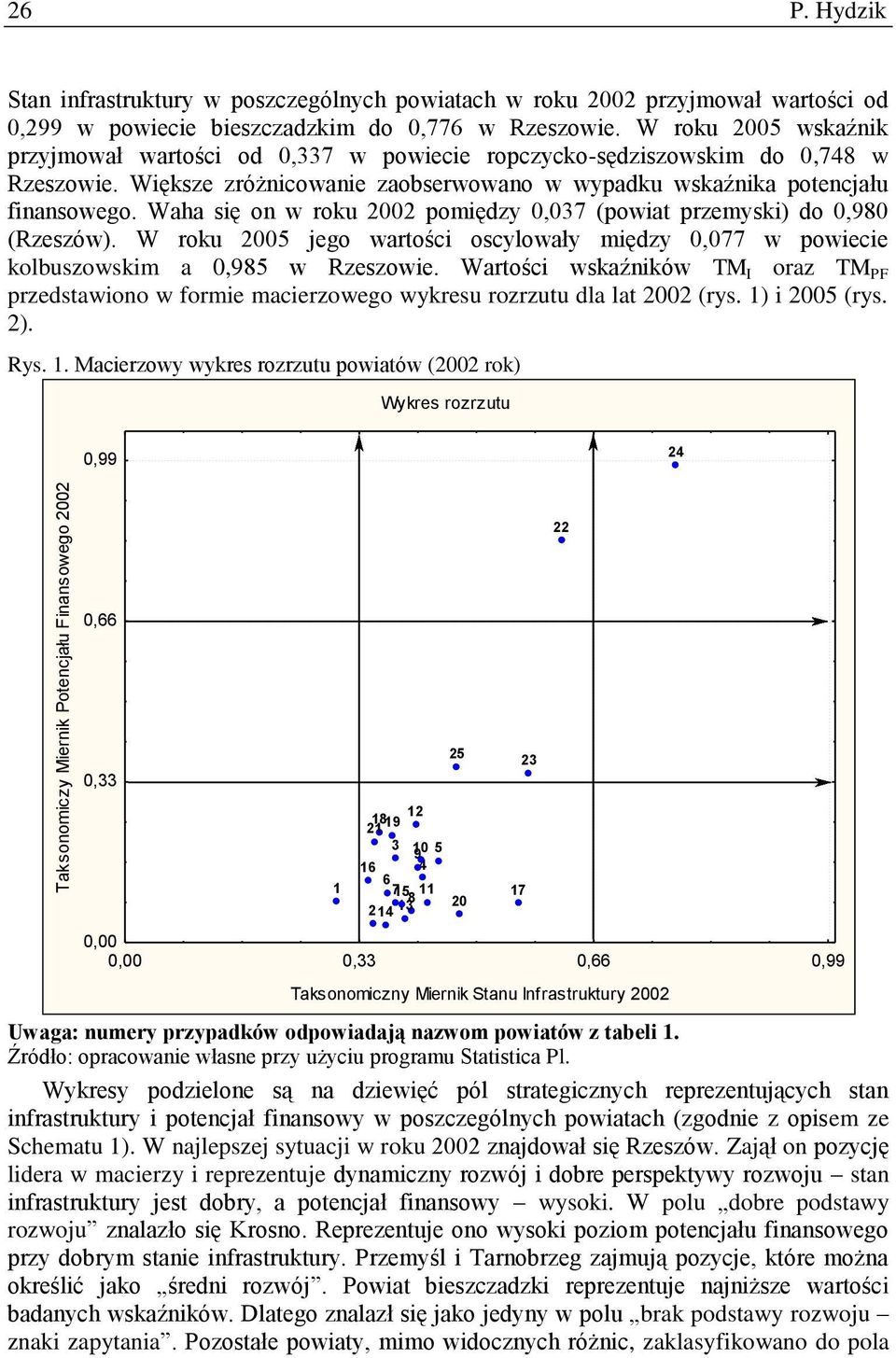 Waha się on w roku 2002 pomiędzy 0,037 (powiat przemyski) do 0,980 (Rzeszów). W roku 2005 jego wartości oscylowały między 0,077 w powiecie kolbuszowskim a 0,985 w Rzeszowie.