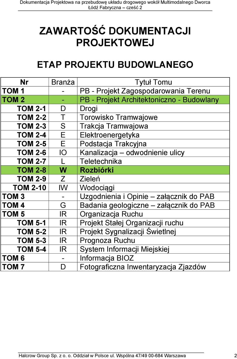 Tlhna TOM 2-8 W Rozbór TOM 2-9 Z Zlń TOM 2-10 IW Wodoą TOM 3 - Uzodnna Opn załązn do PAB TOM 4 G Badana olozn załązn do PAB TOM 5 IR Oranzaja Ruhu TOM 5-1 IR Proj Sałj Oranzaj ruhu TOM 5-2 IR