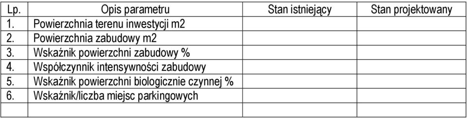 Wskaźnik powierzchni zabudowy % 4.