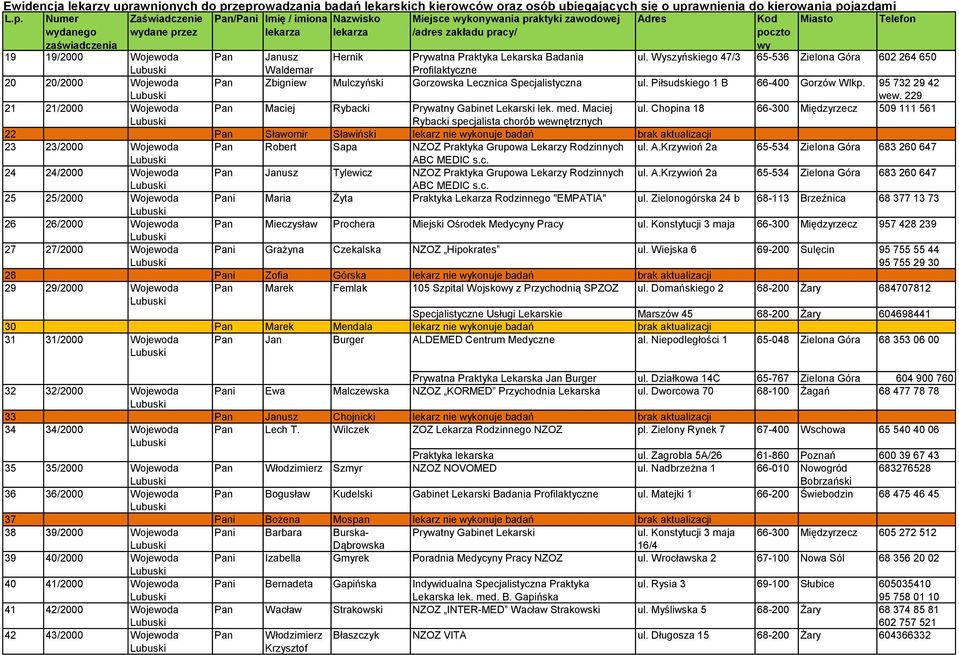 95 732 29 42 wew. 229 21 21/2000 Wojewoda Pan Maciej Rybacki Prywatny Gabinet Lekarski lek. med. Maciej ul.