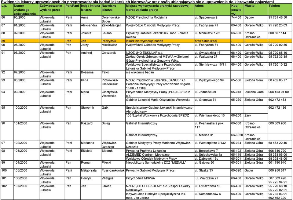 95 720 23 03 88 92/2000 Wojewoda Pani Jolanta Kolano Prywatny Gabinet Lekarski lek. med. Jolanta ul.
