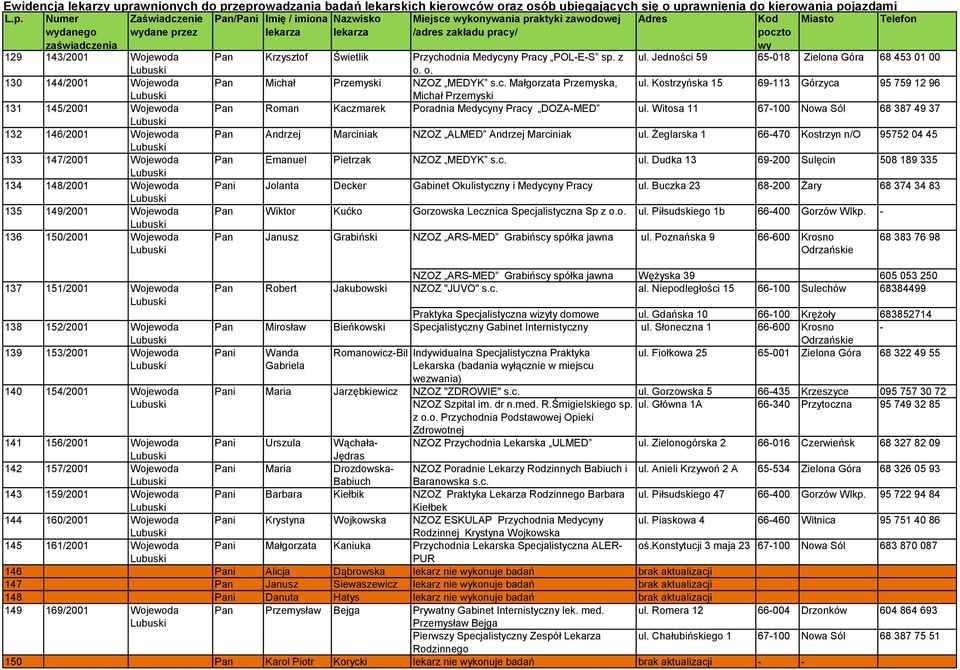 Kostrzyńska 15 69-113 Górzyca 95 759 12 96 Michał Przemyski 131 145/2001 Wojewoda Pan Roman Kaczmarek Poradnia Medycyny Pracy DOZA-MED ul.