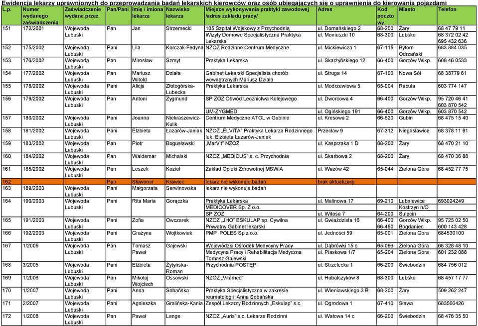 Moniuszki 10 68-300 Lubsko 68 372 02 42 695 432 636 152 175/2002 Wojewoda Pani Lila Korczak-Fedyna NZOZ Rodzinne Centrum Medyczne ul.