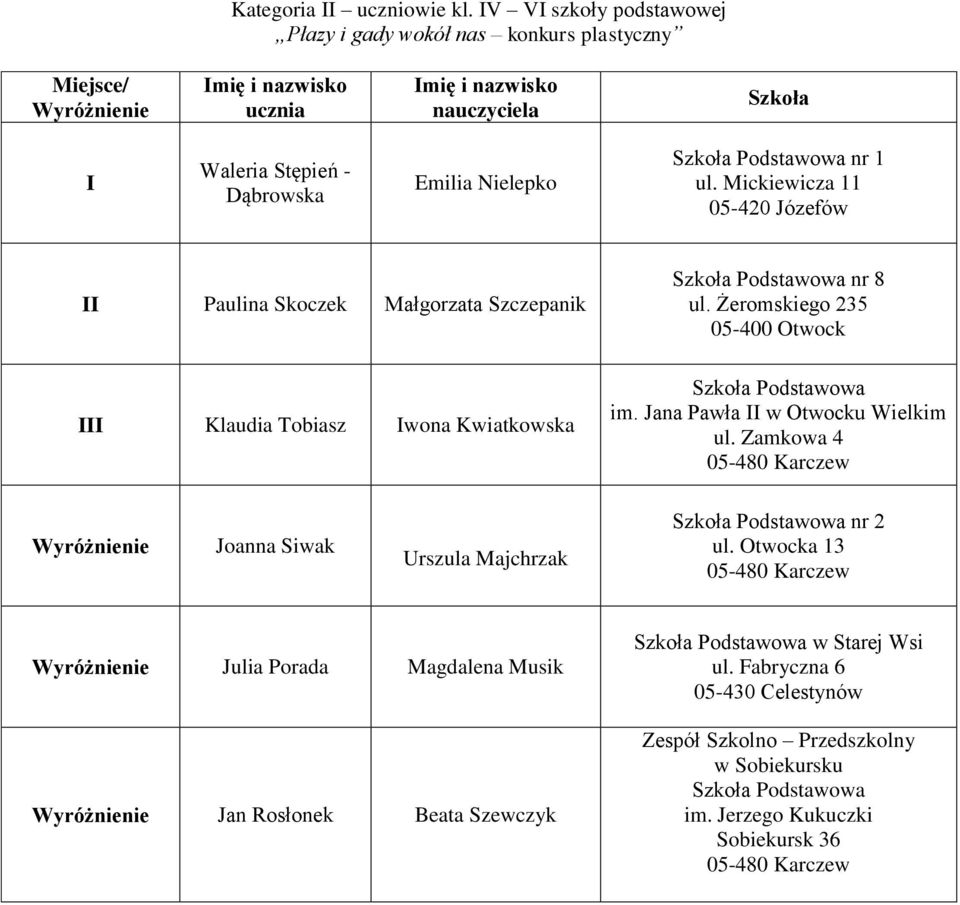 Mickiewicza 11 Paulina Skoczek Małgorzata Szczepanik Klaudia Tobiasz wona Kwiatkowska Podstawowa nr 8 ul. Żeromskiego 235 Podstawowa im.
