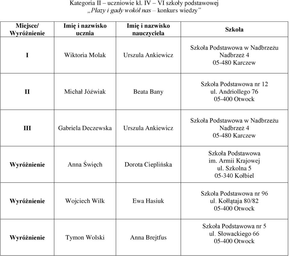 Nadbrzeż 4 Michał Jóźwiak Beata Bany Podstawowa nr 12 ul.