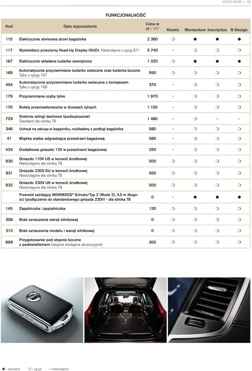 Niedostępne z opcją 871 5 740 167 Elektrycznie składane lusterka zewnętrzne 1 320 169 454 Automatycznie przyciemniane lusterko wsteczne oraz lusterka boczne Tylko z opcją 167 Automatycznie