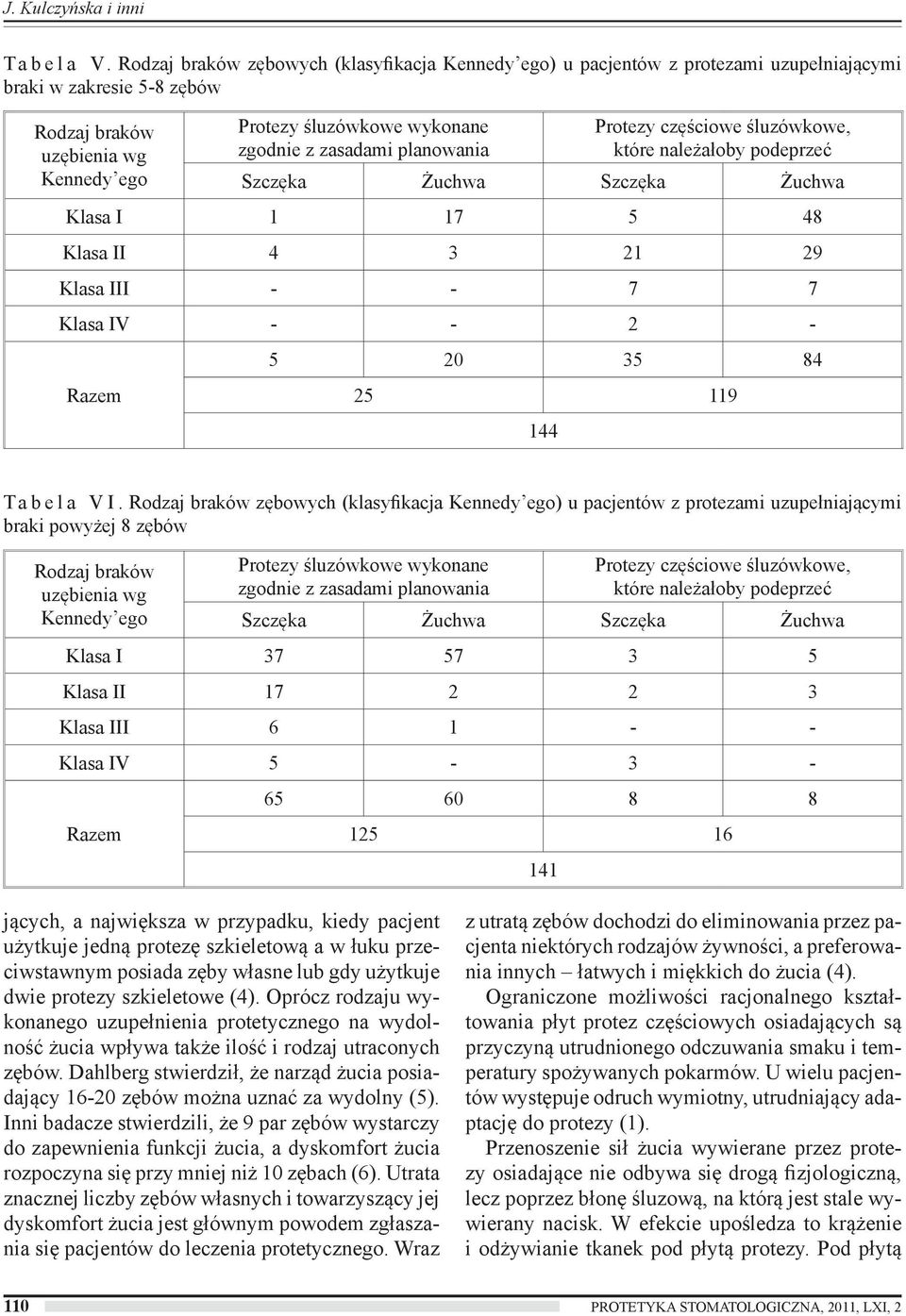 zasadami planowania Protezy częściowe śluzówkowe, które należałoby podeprzeć Szczęka Żuchwa Szczęka Żuchwa Klasa I 1 17 5 48 Klasa II 4 3 21 29 Klasa III - - 7 7 Klasa IV - - 2 - Razem 5 20 35 84 25