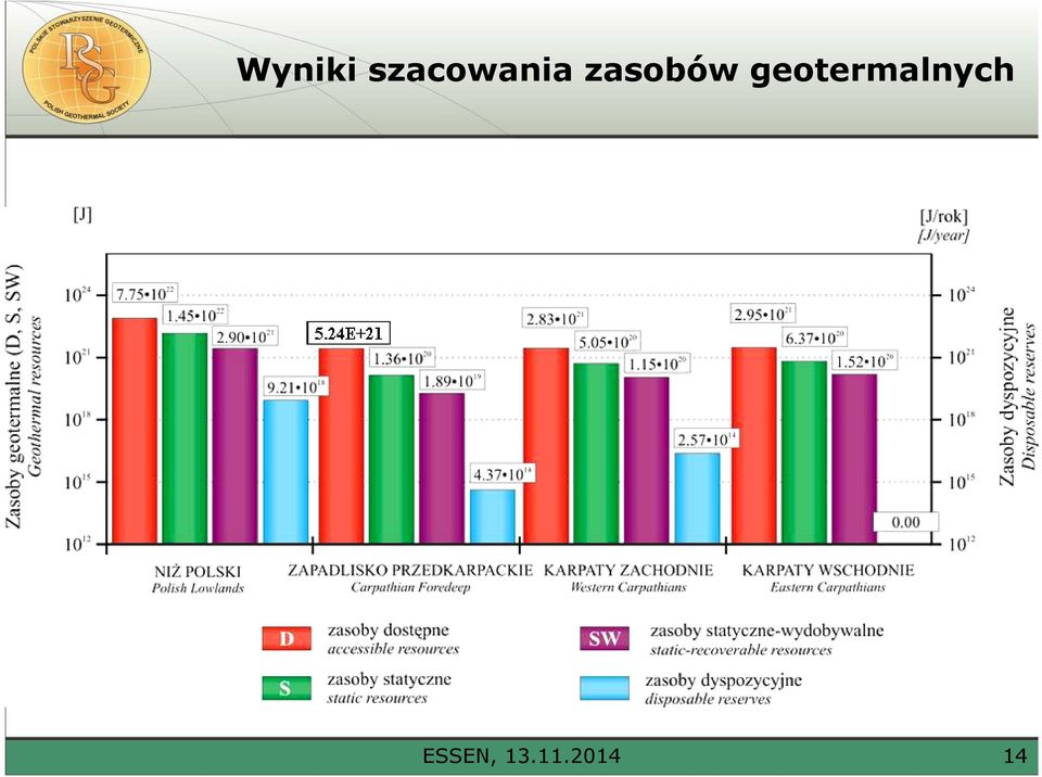 zasobów