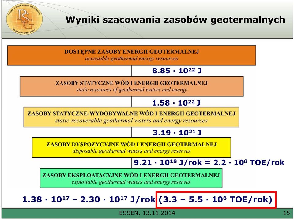 21 10 18 J/rok = 2.2 10 8 TOE/rok 1.38 10 17 2.