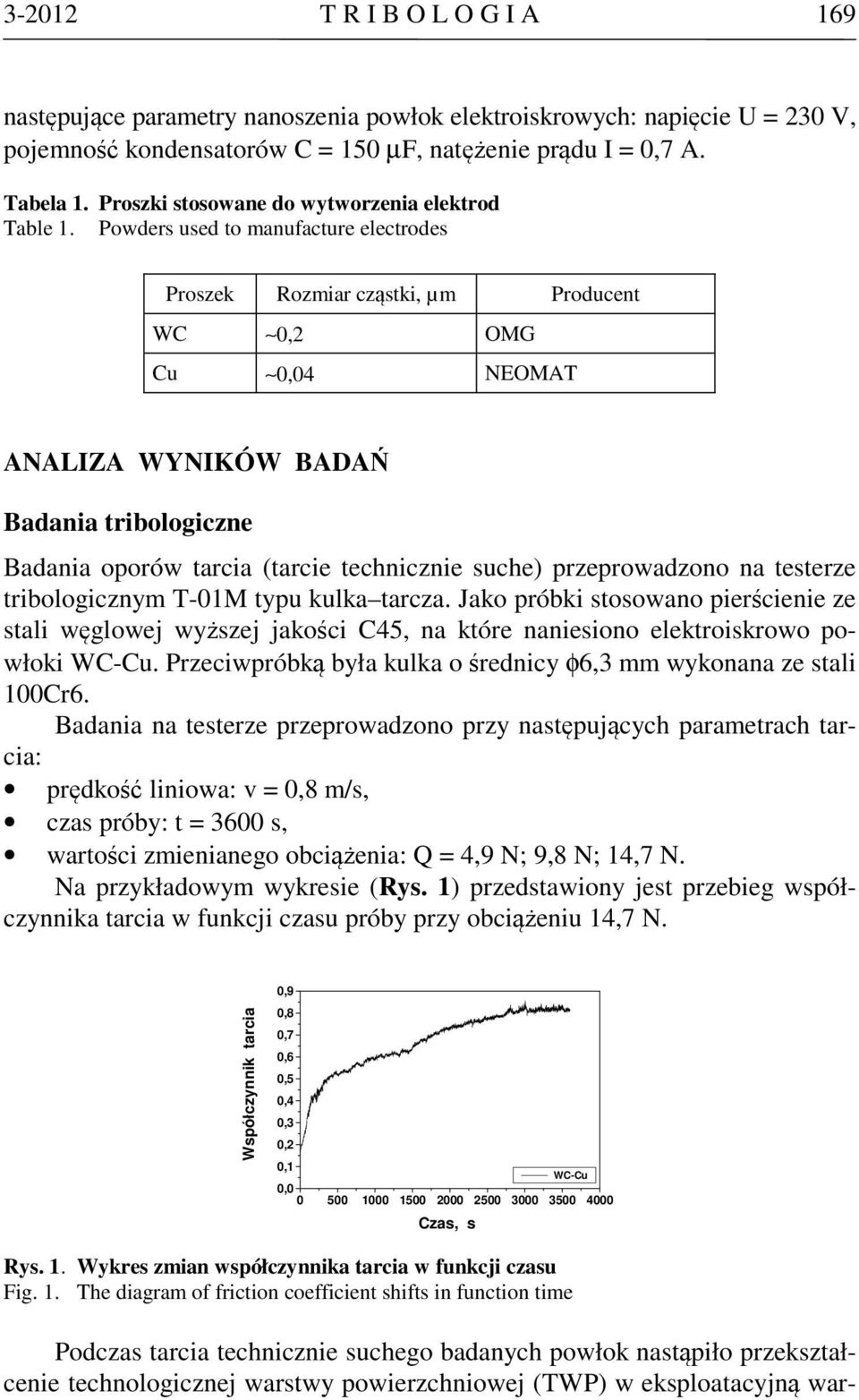 Powders used to manufacture electrodes Proszek Rozmiar cząstki, µm Producent WC 0,2 OMG Cu 0,04 NEOMAT ANALIZA WYNIKÓW BADAŃ Badania tribologiczne Badania oporów tarcia (tarcie technicznie suche)