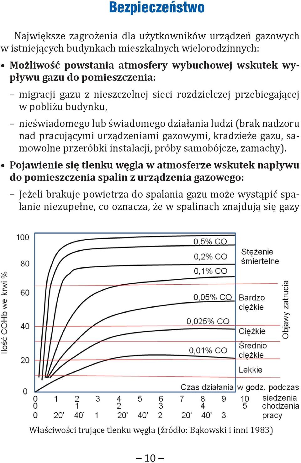 gazowymi, kradzieże gazu, samowolne przeróbki instalacji, próby samobójcze, zamachy).