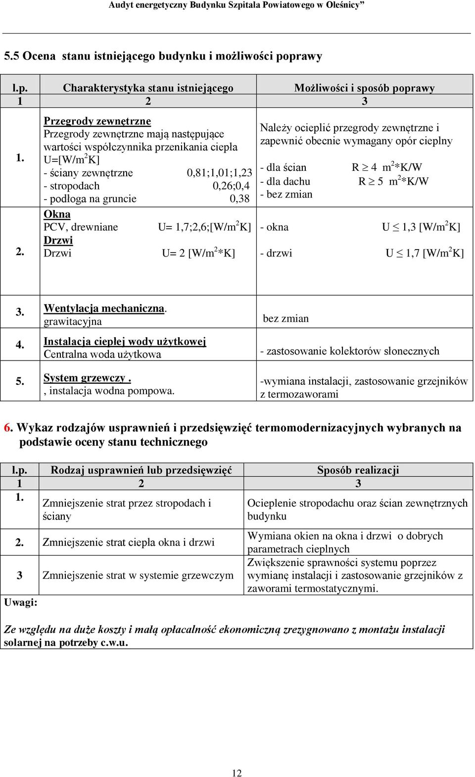 Przegrody zewnętrzne Przegrody zewnętrzne mają następujące wartości współczynnika przenikania ciepła U=[W/m 2 K] - ściany zewnętrzne 0,81;1,01;1,23 - stropodach 0,26;0,4 - podłoga na gruncie 0,38