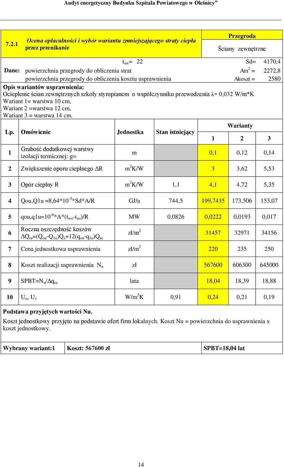 Wariant 1= warstwa 10 cm, Wariant 2 =warstwa 12 cm, Wariant 3 = warstwa 14 cm. Lp.