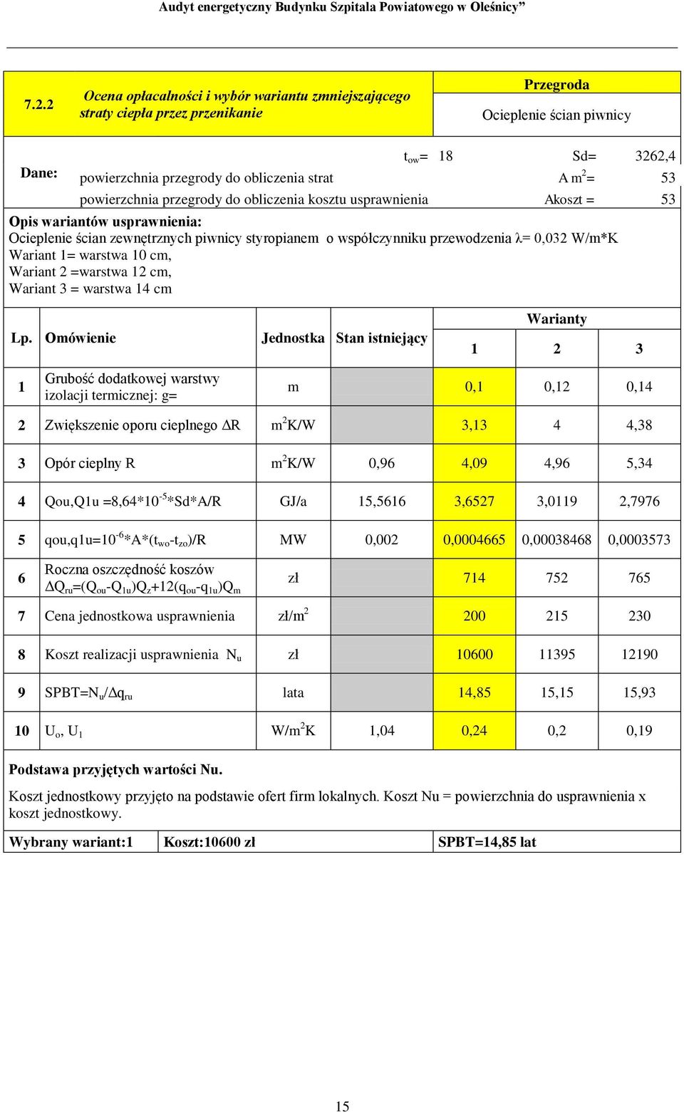 Wariant 1= warstwa 10 cm, Wariant 2 =warstwa 12 cm, Wariant 3 = warstwa 14 cm Lp.