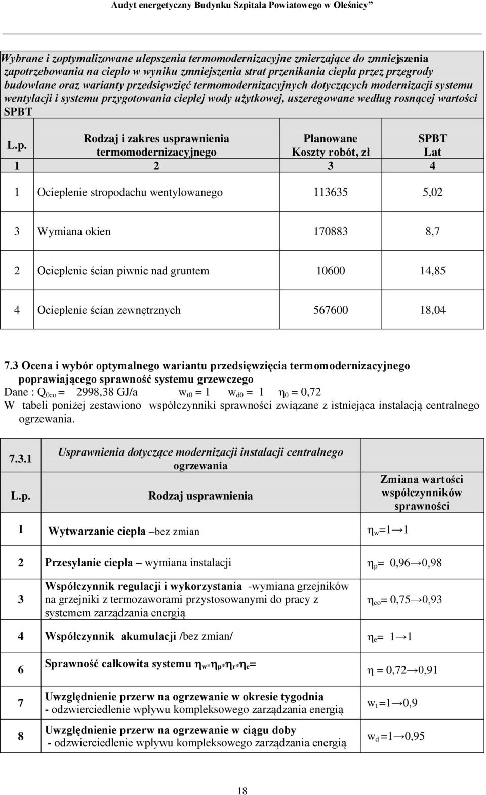 usprawnienia Planowane SPBT L.p. termomodernizacyjnego Koszty robót, zł Lat 1 2 3 4 1 Ocieplenie stropodachu wentylowanego 113635 5,02 3 Wymiana okien 170883 8,7 2 Ocieplenie ścian piwnic nad gruntem