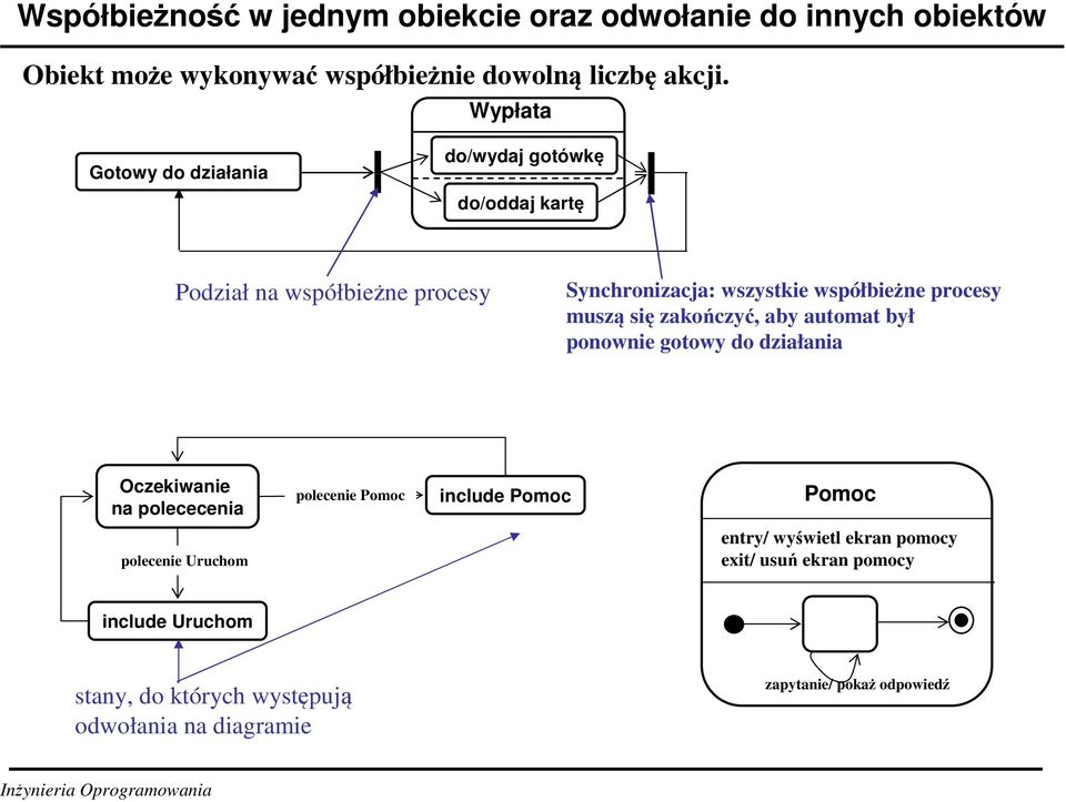 muszą się zakończyć, aby automat był ponownie gotowy do działania Oczekiwanie na polececenia polecenie Pomoc include Pomoc Pomoc polecenie