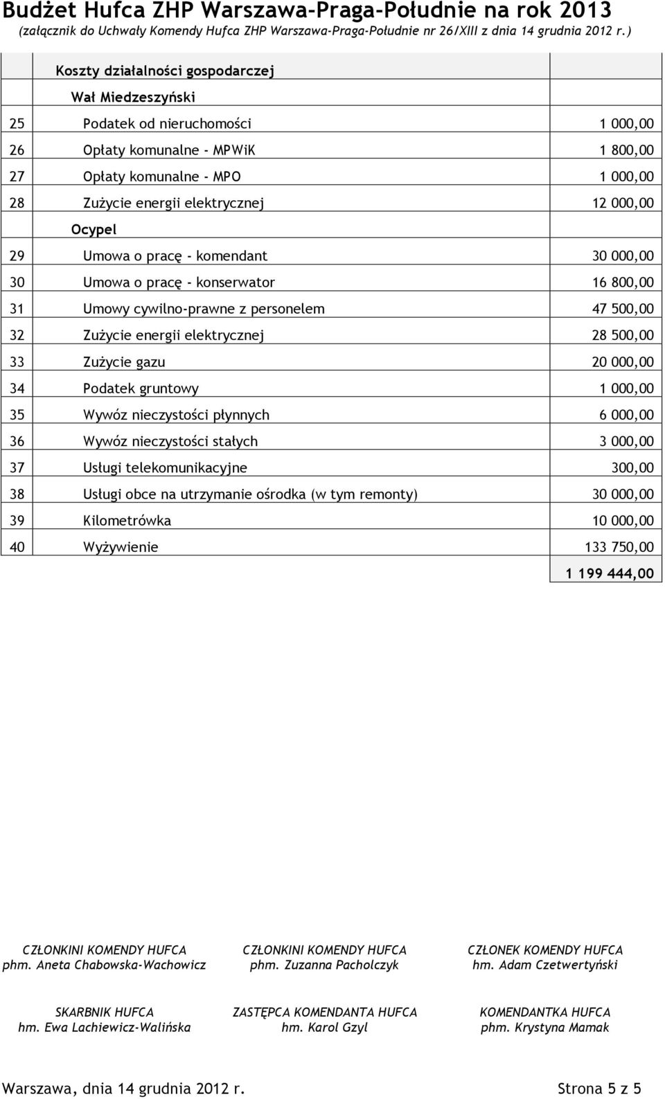 elektrycznej 28 500,00 33 Zużycie gazu 20 000,00 34 Podatek gruntowy 1 000,00 35 Wywóz nieczystości płynnych 6 000,00 36 Wywóz nieczystości stałych 3 000,00 37 Usługi