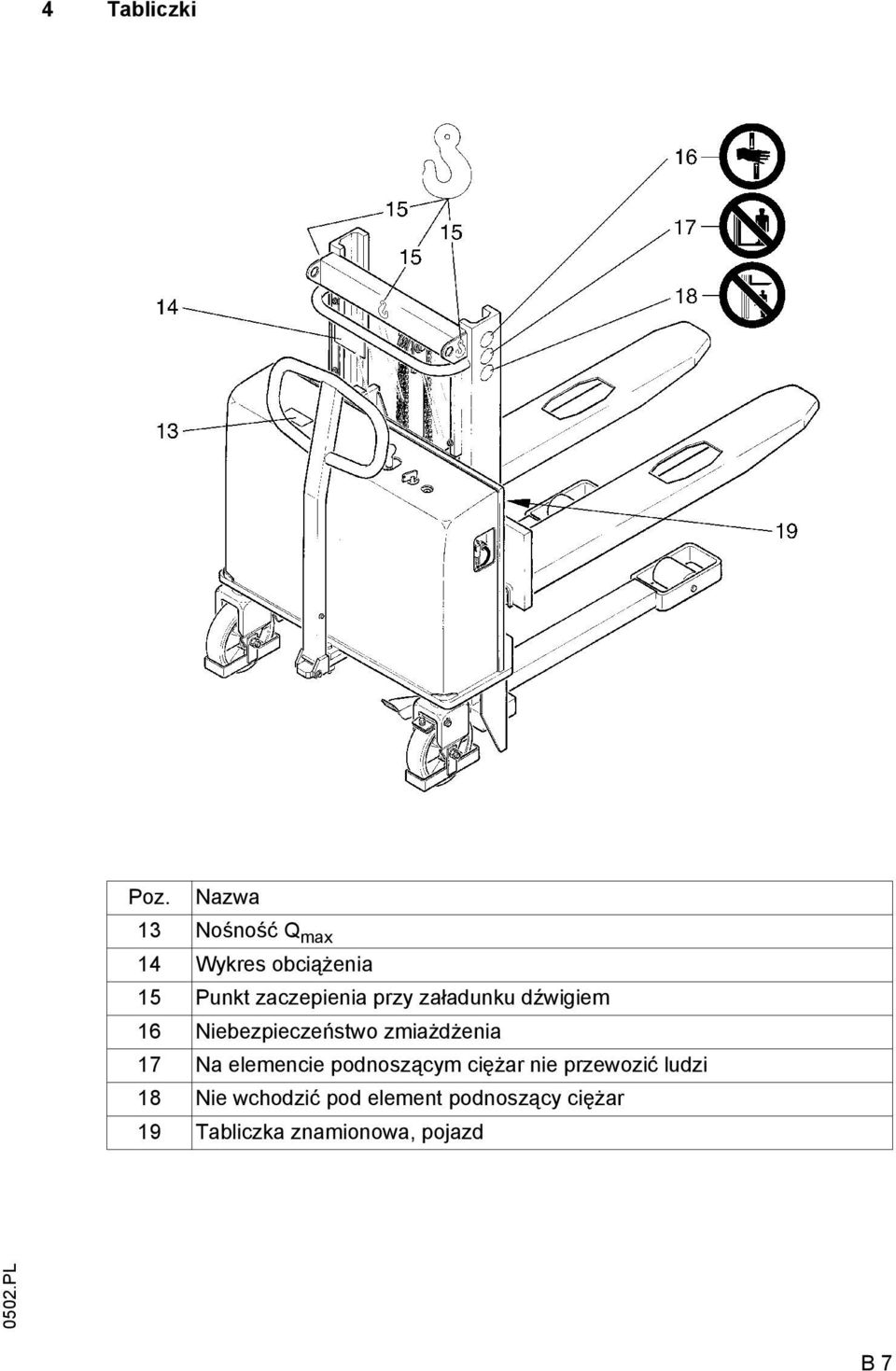 przy załadunku dźwigiem 16 Niebezpieczeństwo zmiażdżenia 17 Na