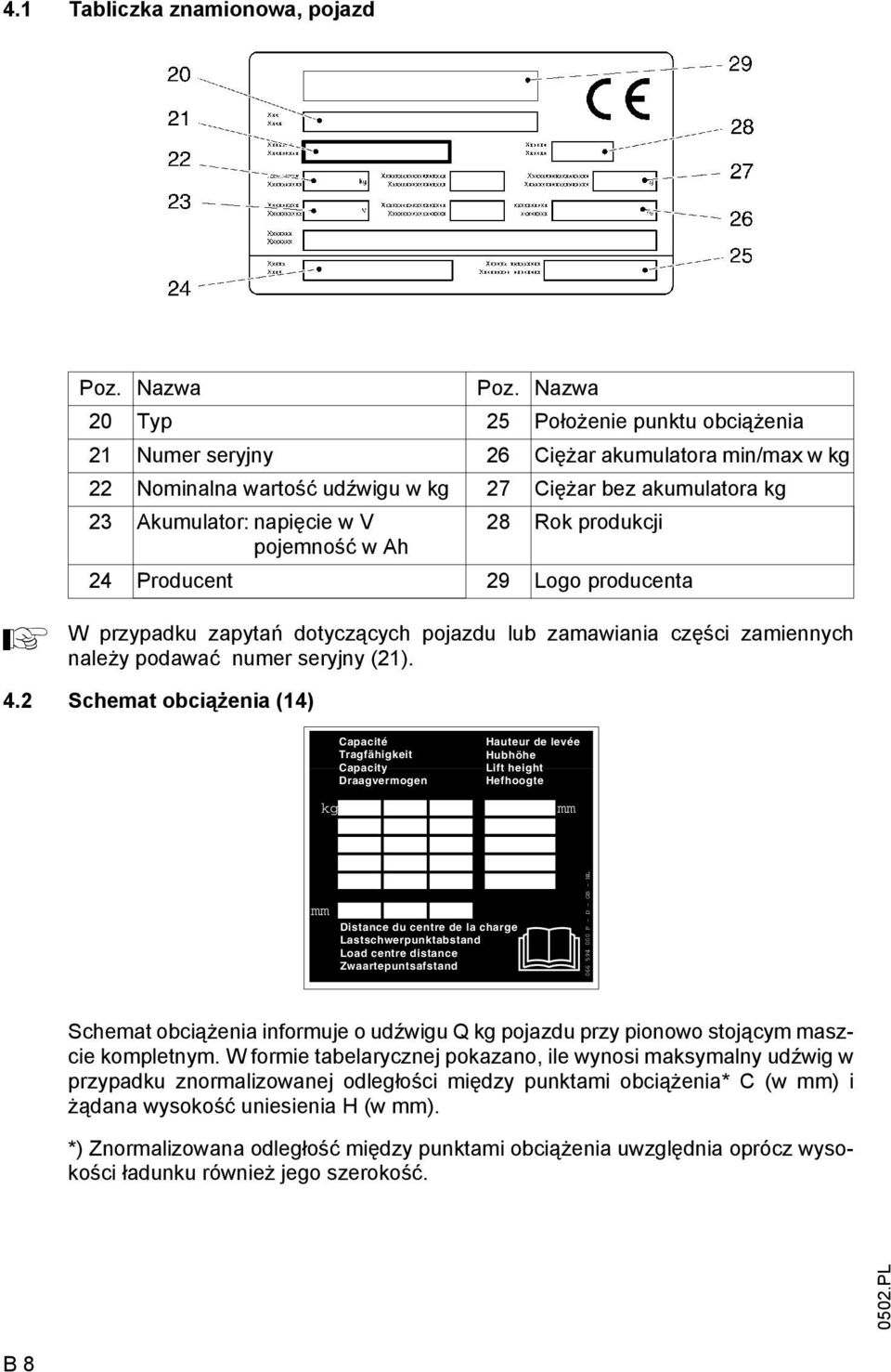 produkcji pojemność w h 24 Producent 29 Logo producenta W przypadku zapytań dotyczących pojazdu lub zamawiania części zamiennych należy podawać numer seryjny (21). 4.