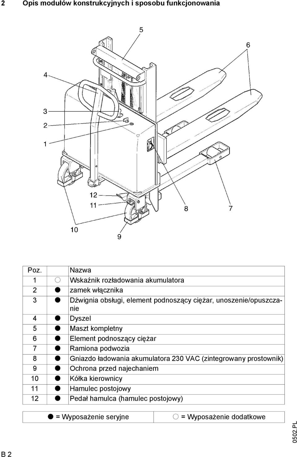 unoszenie/opuszczanie 4 t Dyszel 5 t Maszt kompletny 6 t Element podnoszący ciężar 7 t Ramiona podwozia 8 t Gniazdo ładowania