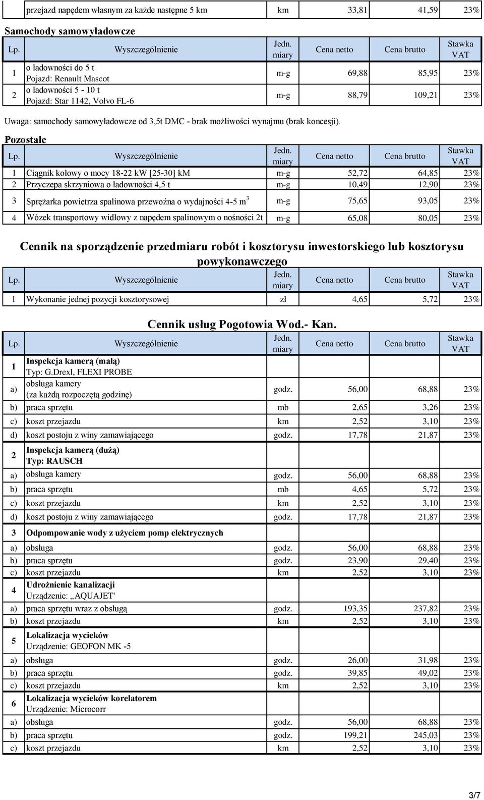 Pozostałe Ciągnik kołowy o mocy 8- kw [5-30] km m-g 5,7 64,85 3% Przyczepa skrzyniowa o ładowności 4,5 t m-g 0,49,90 3% 3 Sprężarka powietrza spalinowa przewoźna o wydajności 4-5 m 3 m-g 75,65 93,05