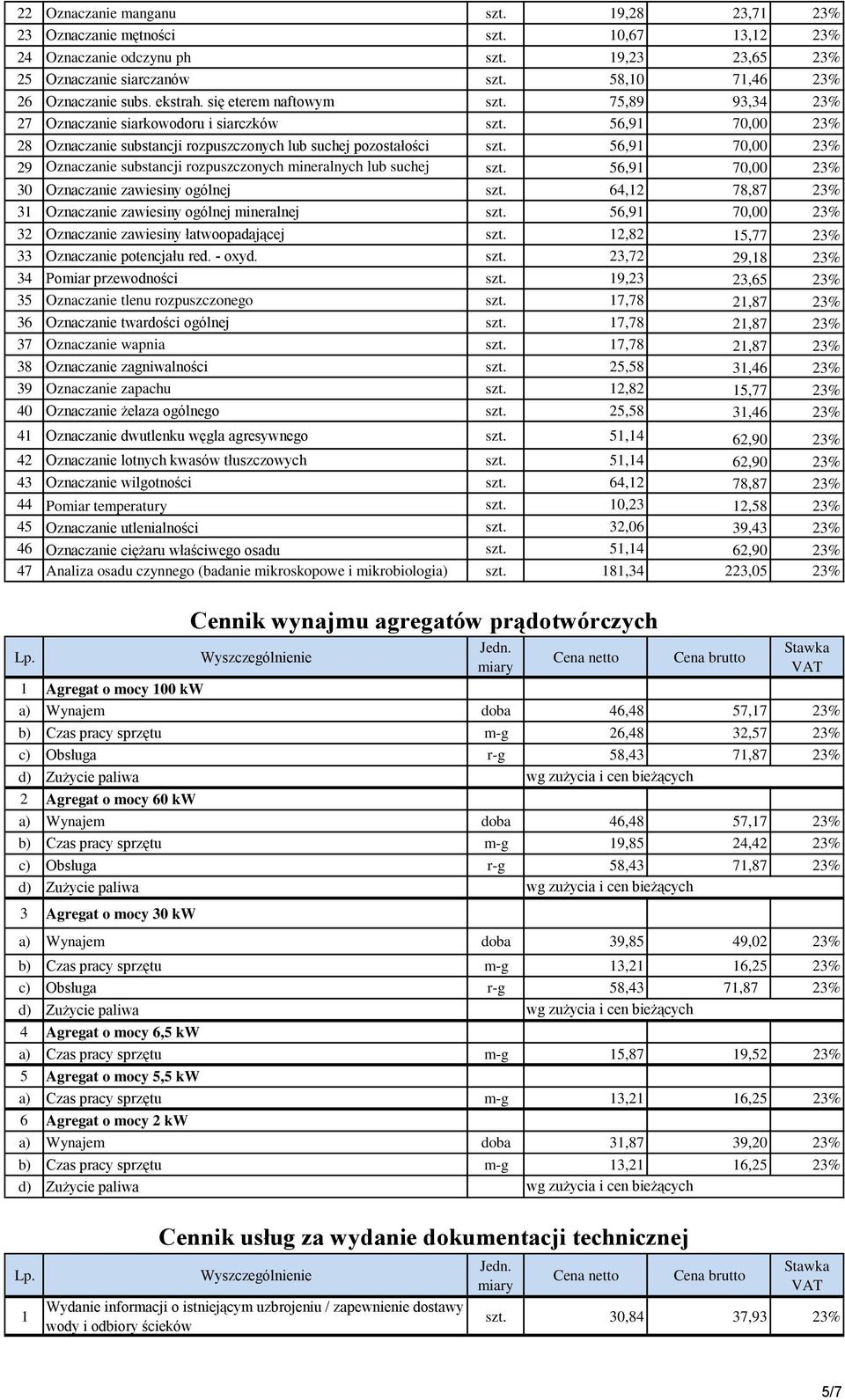 56,9 70,00 3% 9 Oznaczanie substancji rozpuszczonych mineralnych lub suchej szt. 56,9 70,00 3% 30 pozostałości Oznaczanie zawiesiny mineralnej ogólnej szt.