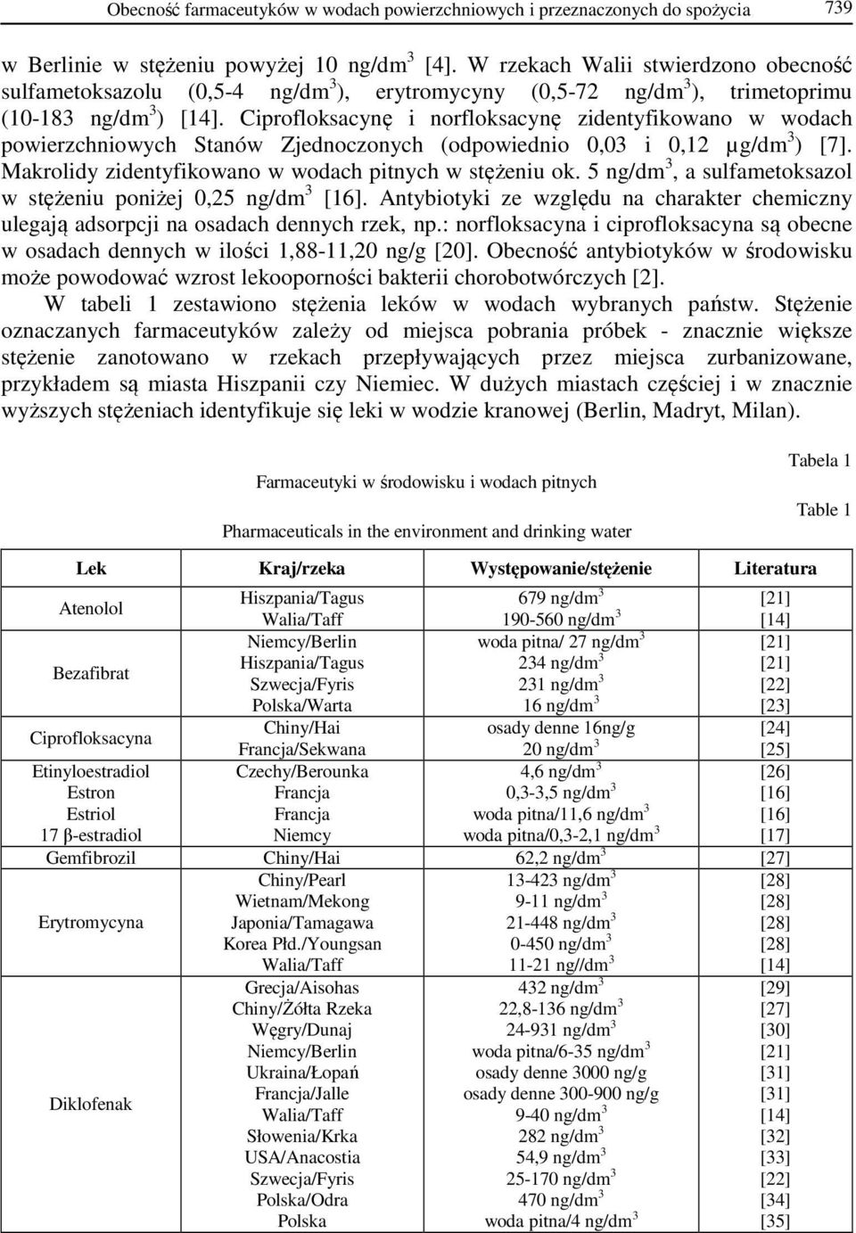 Ciprofloksacynę i norfloksacynę zidentyfikowano w wodach powierzchniowych Stanów Zjednoczonych (odpowiednio 0,03 i 0,12 µg/dm 3 ) [7]. Makrolidy zidentyfikowano w wodach pitnych w stężeniu ok.