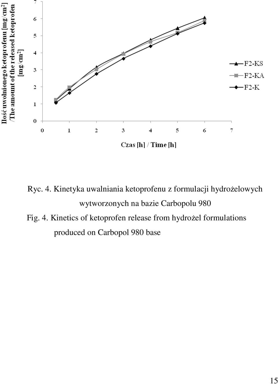 hydroŝelowych wytworzonych na bazie Carbopolu 980