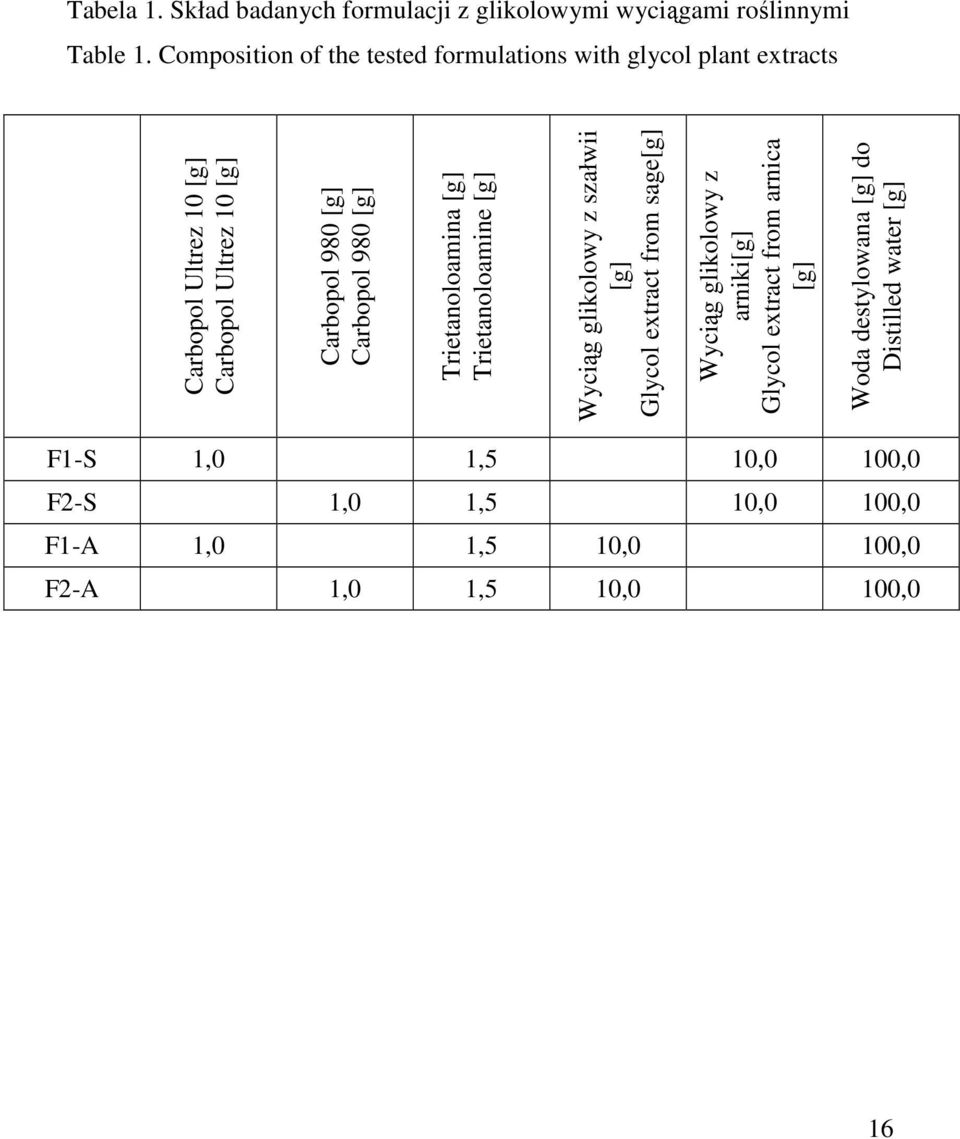 Carbopol 980 [g] Trietanoloamina [g] Trietanoloamine [g] Wyciąg glikolowy z szałwii [g] Glycol extract from sage[g] Wyciąg