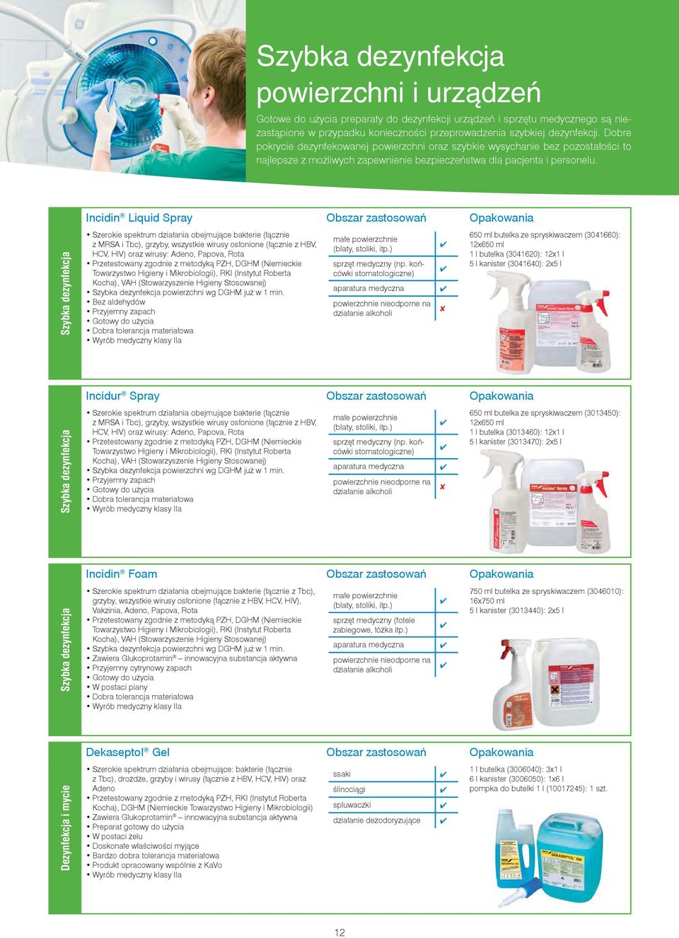 Szybka dezynfekcja Incidin Liquid Spray Obszar zastosowań Opakowania Szerokie spektrum działania obejmujące bakterie (łącznie z MRSA i Tbc), grzyby, wszystkie wirusy osłonione (łącznie z HBV, HCV,