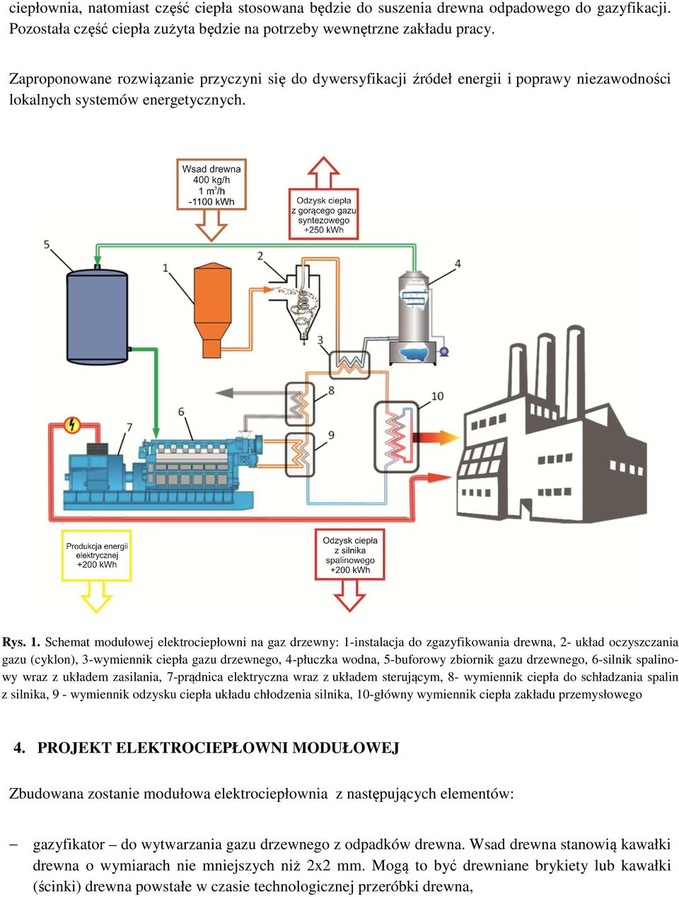 Schemat modułowej elektrociepłowni na gaz drzewny: 1-instalacja do zgazyfikowania drewna, 2- układ oczyszczania gazu (cyklon), 3-wymiennik ciepła gazu drzewnego, 4-płuczka wodna, 5-buforowy zbiornik