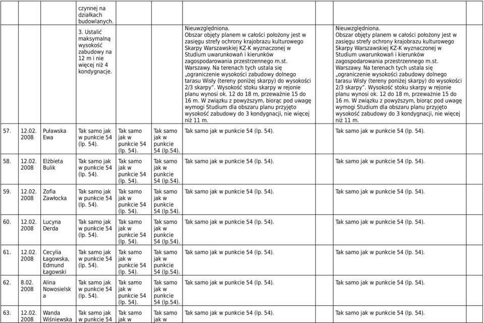 54). 54 54 60. 12.02. Lucyna Derda jak w 54 54 54 (lp.54). 54 54 61. 12.02. Cecylia Łagowska, Edmund Łagowski jak w 54 54 54 (lp.