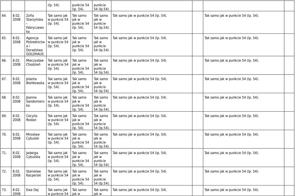 54). 54 54 69. 8.02. Cecylia Rosłan jak w 54 54 54 (lp.54). 54 54 70. 8.02. Mirosław Cybulski jak w 54 54 54 (lp.54). 54 54 71. 8.02. Jadwiga Cybulska jak w 54 54 54 (lp.