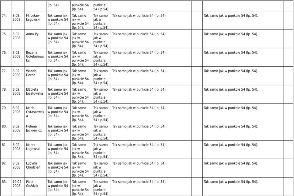 54). 54 54 80. 8.02. Helena Jackiewicz jak w 54 54 54 (lp.54). 54 54 81. 8.02. Marek Łagowski jak w 54 54 54 (lp.54). 54 54 82. 8.02. Lucyna Chodzień jak w 54 54 54 (lp.