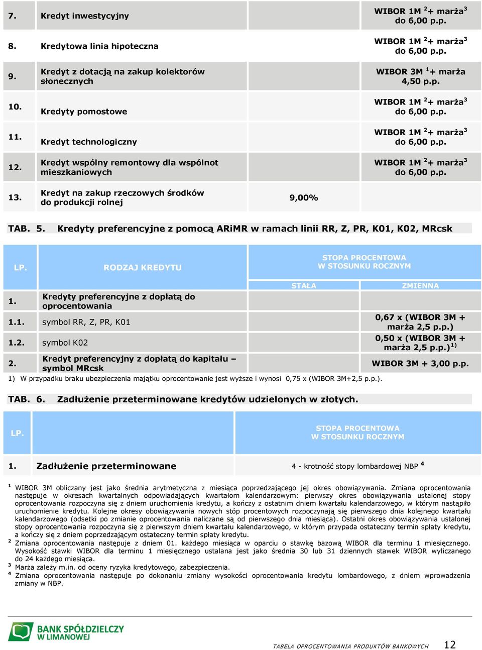 Kredyt na zakup rzeczowych środków do produkcji rolnej 9,00% TAB. 5. Kredyty preferencyjne z pomocą ARiMR w ramach linii RR, Z, PR, K01, K02, MRcsk 1.