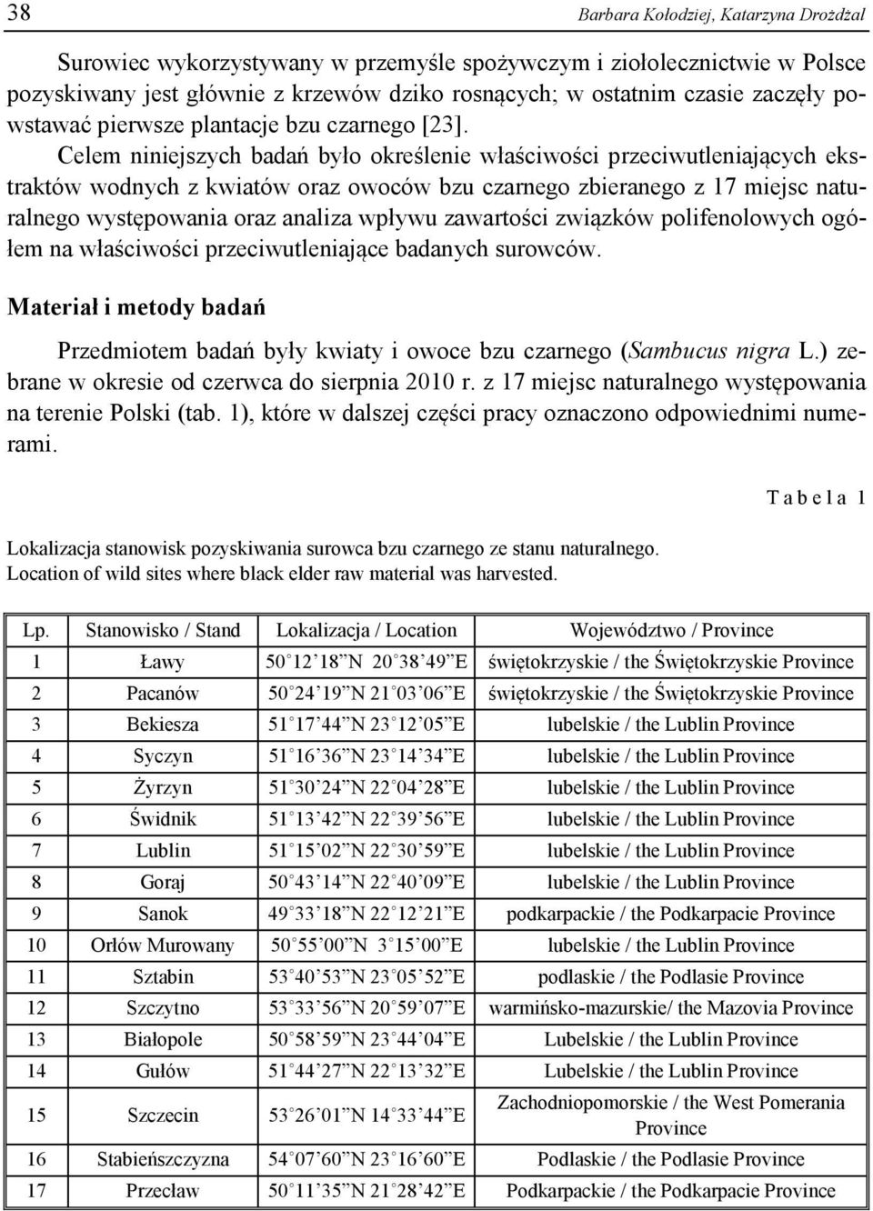 Celem niniejszych badań było określenie właściwości przeciwutleniających ekstraktów wodnych z kwiatów oraz owoców bzu czarnego zbieranego z 17 miejsc naturalnego występowania oraz analiza wpływu