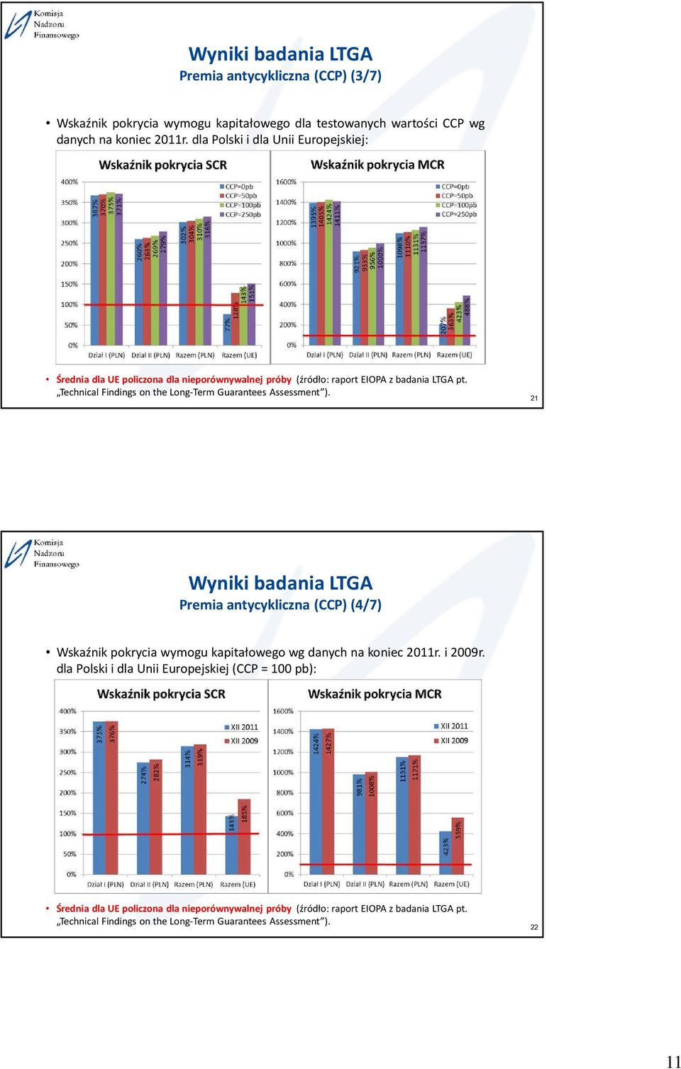 Technical Findings on the Long-Term Guarantees Assessment ).