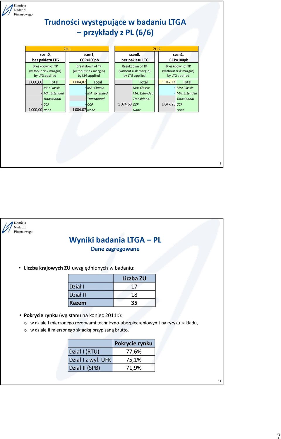 047,23 Total - MA: Classic - MA: Classic - MA: Classic - MA: Classic - MA: Extended - MA: Extended - MA: Extended - MA: Extended - Transitional - Transitional - Transitional - Transitional - CCP -