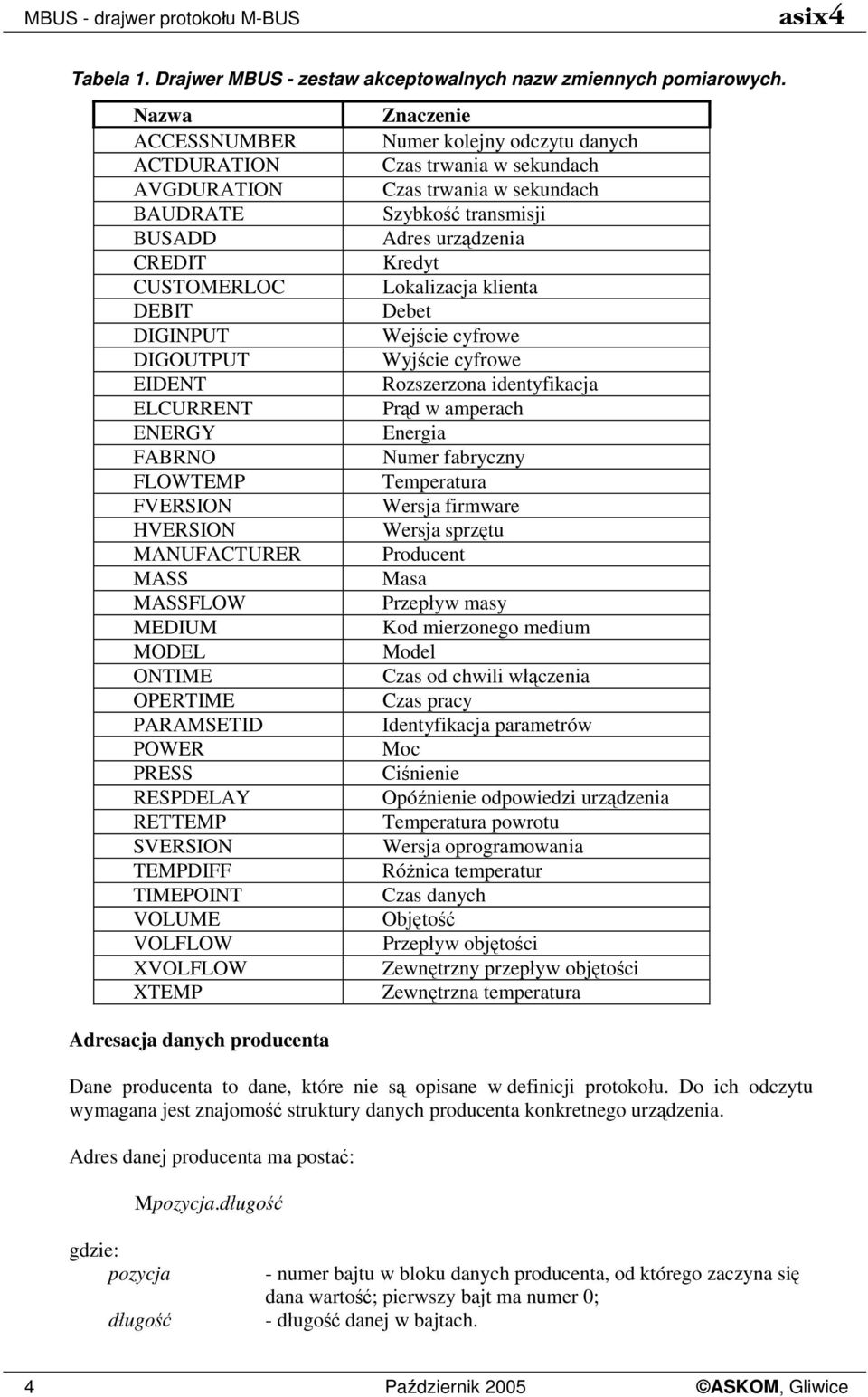 MODEL ONTIME OPERTIME PARAMSETID POWER PRESS RESPDELAY RETTEMP SVERSION TEMPDIFF TIMEPOINT VOLUME VOLFLOW XVOLFLOW XTEMP Numer kolejny odczytu danych Czas trwania w sekundach Czas trwania w sekundach