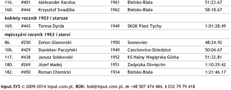 #429 Stanisław Paczyński 1949 Czechowice-Dziedzice 50:04.67 117. #438 Janusz Sobkowski 1952 KS Halny Wegięrska Górka 51:32.81 180.