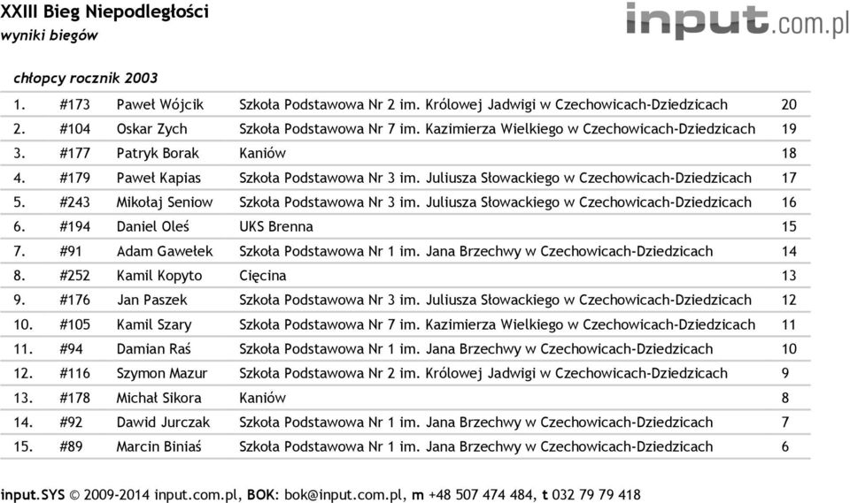 #243 Mikołaj Seniow Szkoła Podstawowa Nr 3 im. Juliusza Słowackiego w Czechowicach-Dziedzicach 16 6. #194 Daniel Oleś UKS Brenna 15 7. #91 Adam Gawełek Szkoła Podstawowa Nr 1 im.