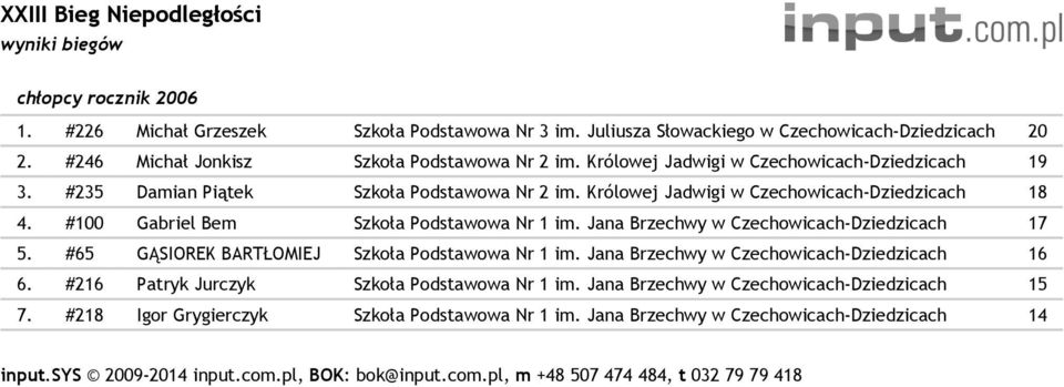 #100 Gabriel Bem Szkoła Podstawowa Nr 1 im. Jana Brzechwy w Czechowicach-Dziedzicach 17 5. #65 GĄSIOREK BARTŁOMIEJ Szkoła Podstawowa Nr 1 im.