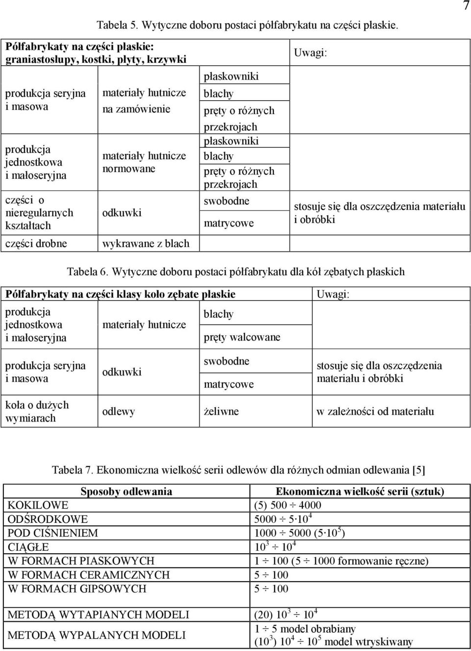 materiały hutnicze na zamówienie materiały hutnicze normowane odkuwki wykrawane z blach płaskowniki blachy pręty o róŝnych przekrojach płaskowniki blachy pręty o róŝnych przekrojach swobodne