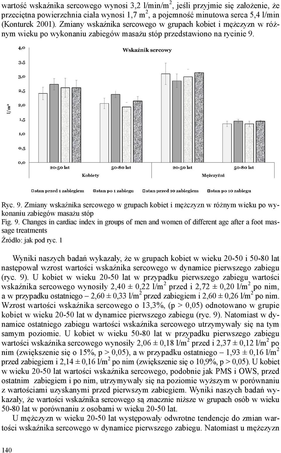 Ryc. 9. Zmiany wskaźnika sercowego w grupach kobiet i mężczyzn w różnym wieku po wykonaniu zabiegów masażu stóp Fig. 9. Changes in cardiac index in groups of men and women of different age after a foot massage treatments Źródło: jak pod ryc.