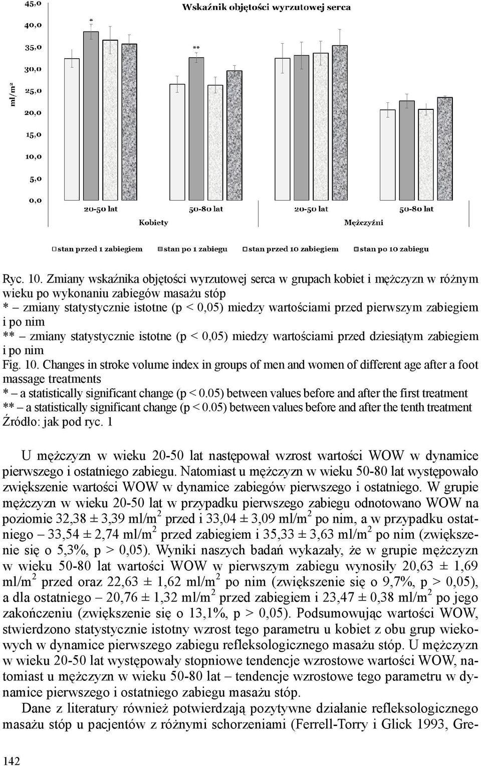 zabiegiem i po nim ** zmiany statystycznie istotne (p < 0,05) miedzy wartościami przed dziesiątym zabiegiem i po nim Fig. 10.